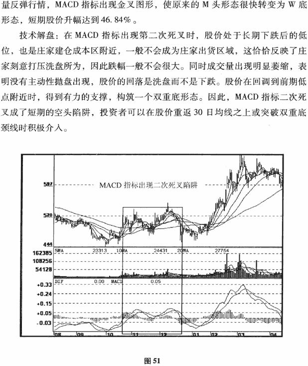 MACD双叉陷阱及破解