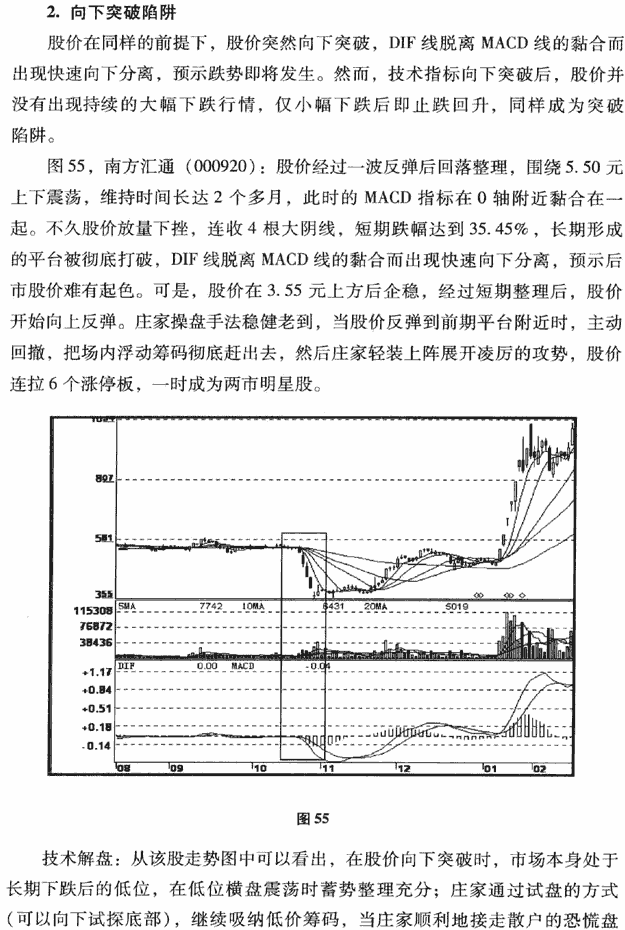 MACD突破陷阱及破解