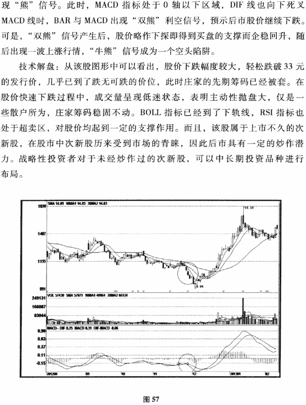 MACD牛熊陷阱及破解