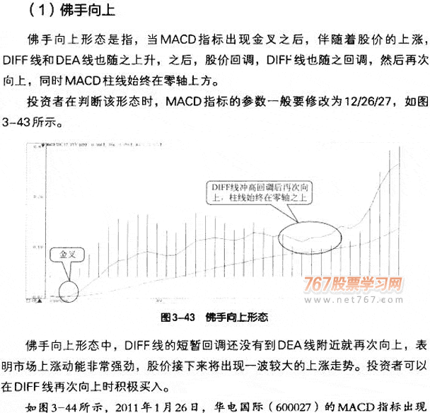 DIFF线八种买入形态