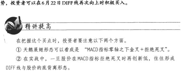 DIFF线八种买入形态