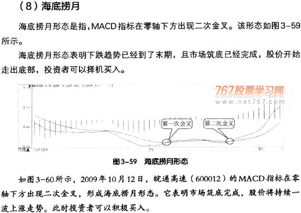 DIFF线八种买入形态