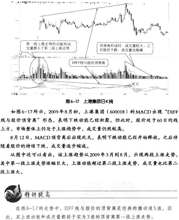 MACD与成交量结合应用
