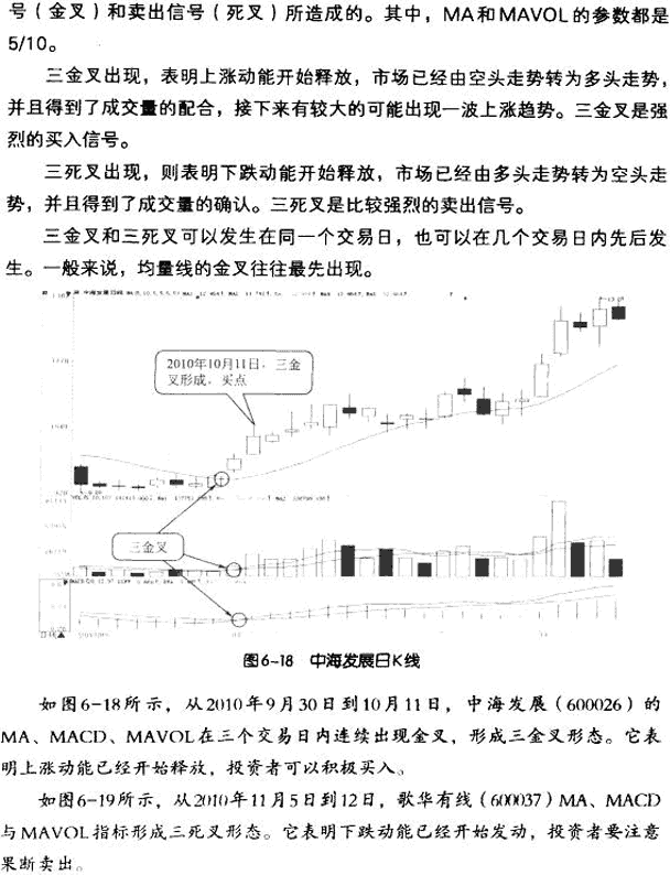 MACD与成交量结合应用