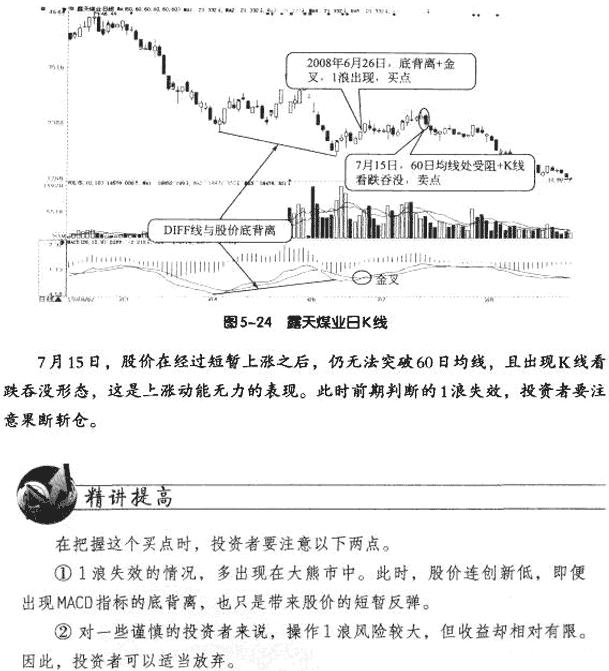 MACD与波浪理论结合应用