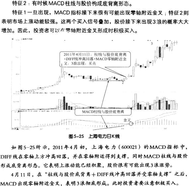 MACD与波浪理论结合应用