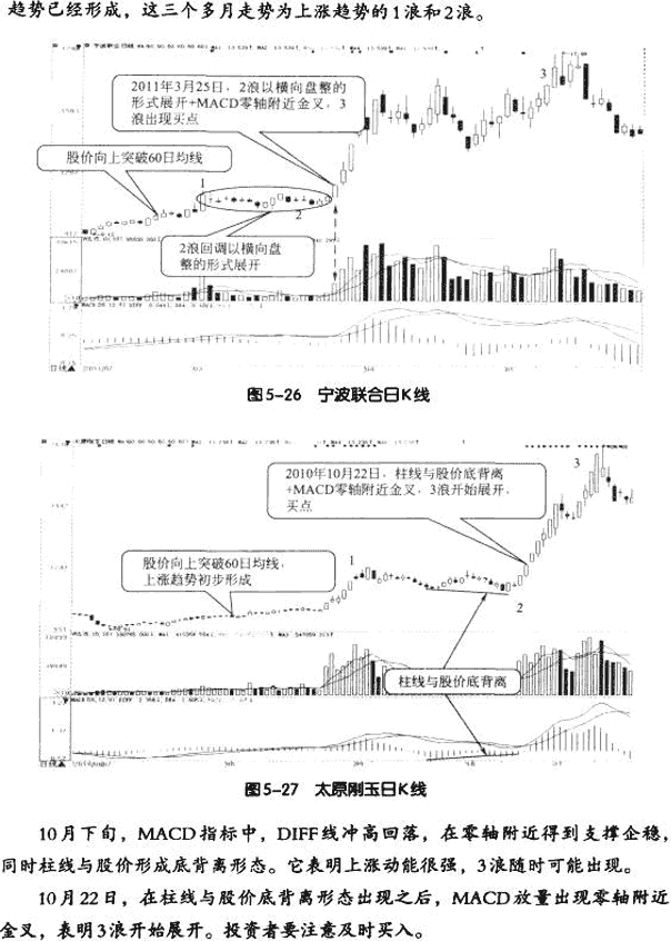 MACD与波浪理论结合应用