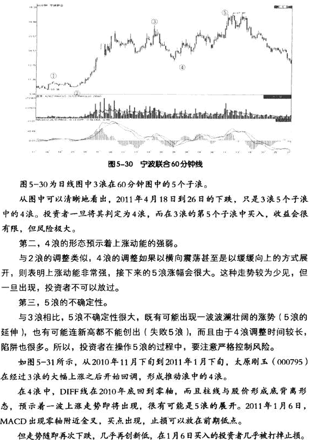 MACD与波浪理论结合应用