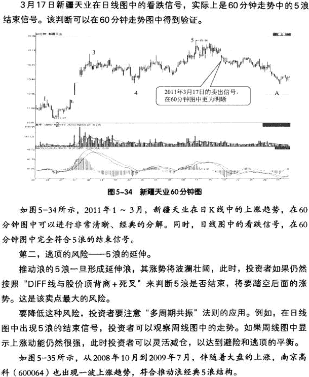 MACD与波浪理论结合应用