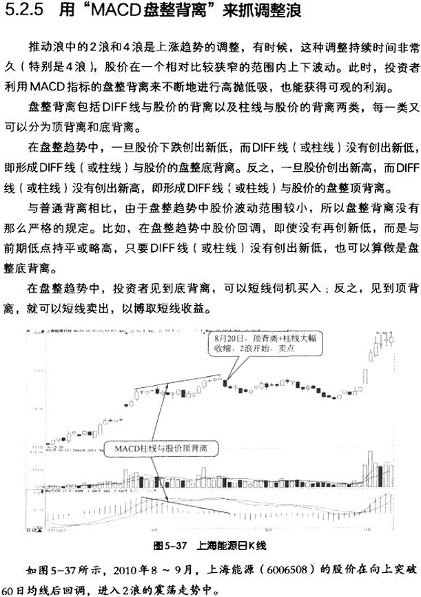 MACD与波浪理论结合应用