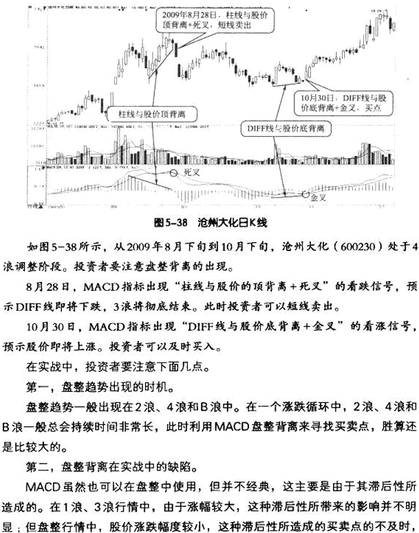 MACD与波浪理论结合应用