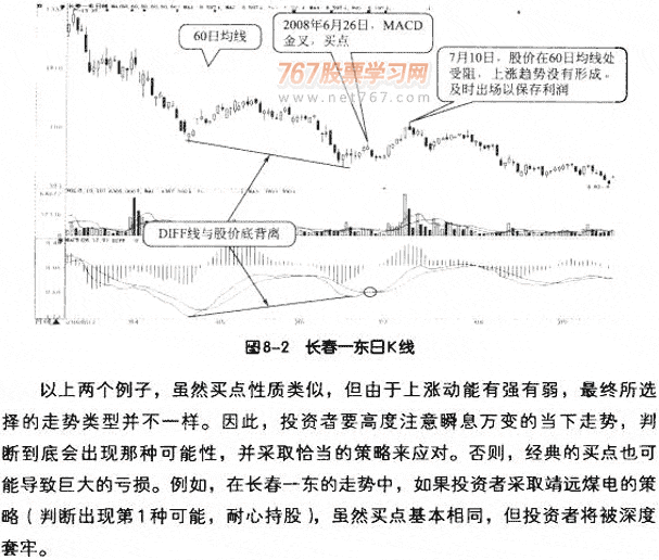 用MACD构造交易系统