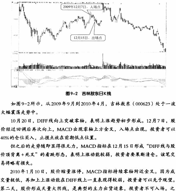 MACD中长线操作实战案例