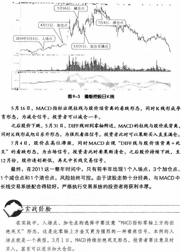 MACD中长线操作实战案例