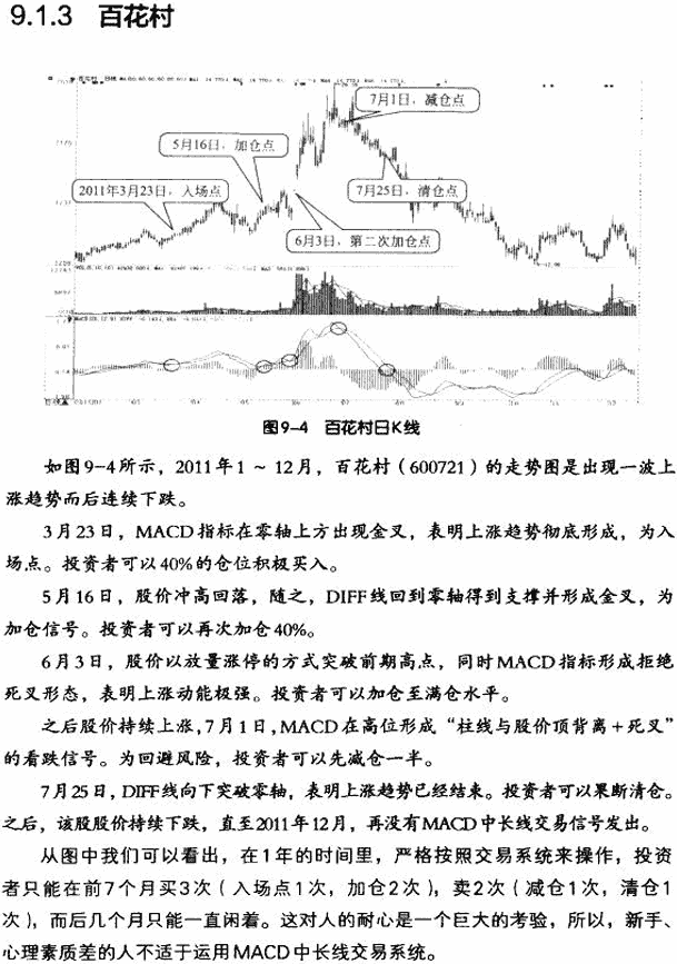 MACD中长线操作实战案例