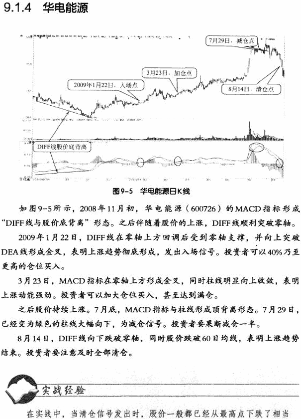 MACD中长线操作实战案例