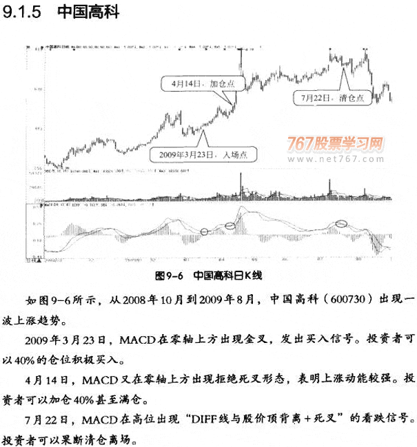 MACD中长线操作实战案例