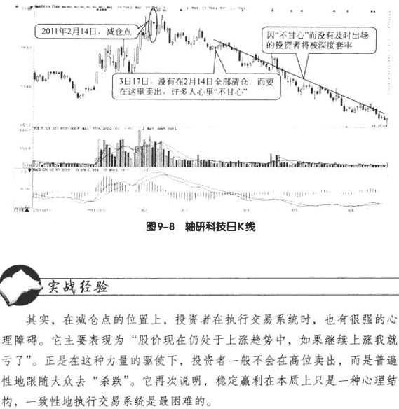 MACD中长线操作实战案例