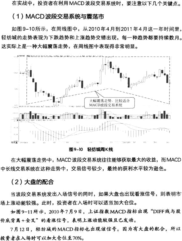 MACD波段操作实战案例
