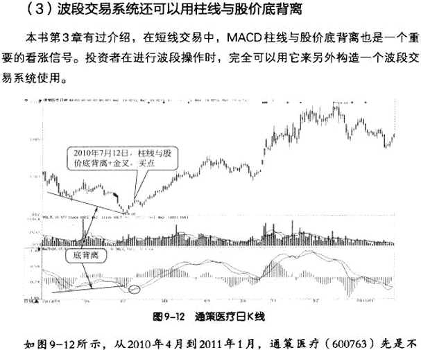 MACD波段操作实战案例