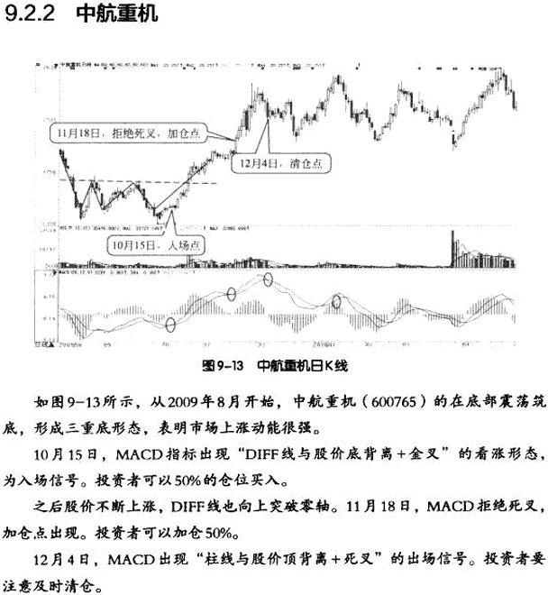 MACD波段操作实战案例