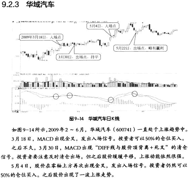 MACD波段操作实战案例