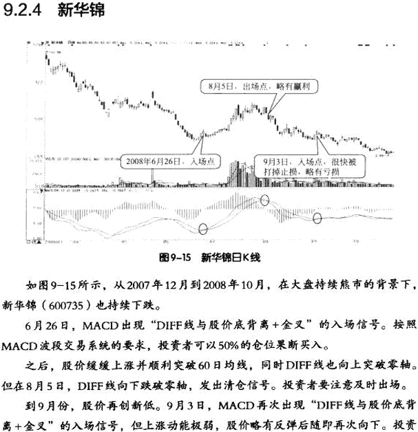 MACD波段操作实战案例