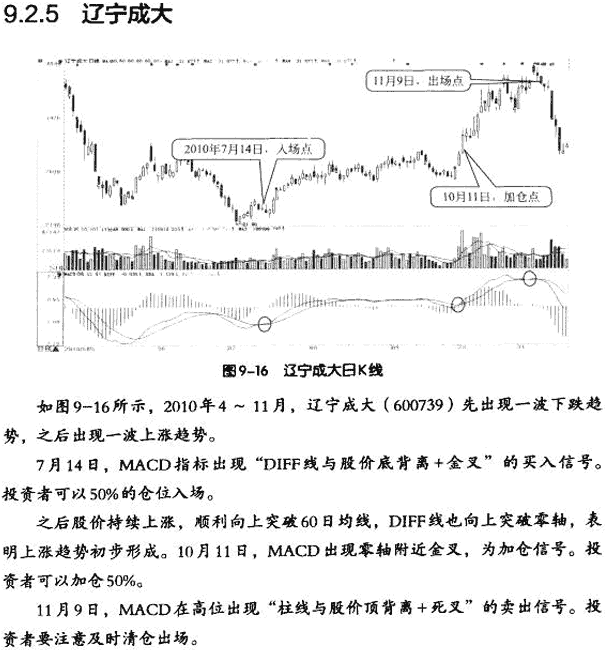 MACD波段操作实战案例