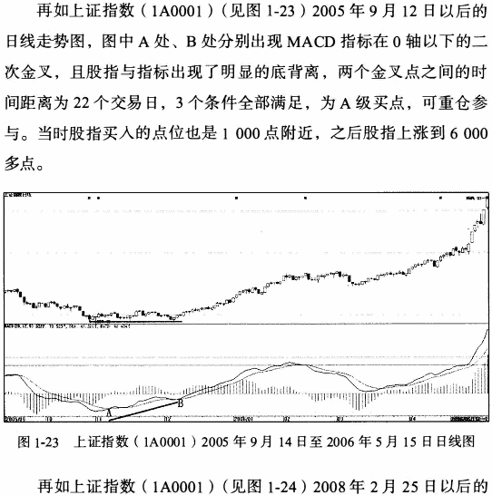 MACD指标创新用法