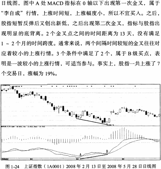 MACD指标创新用法