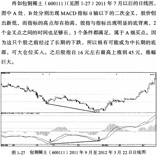 MACD指标创新用法