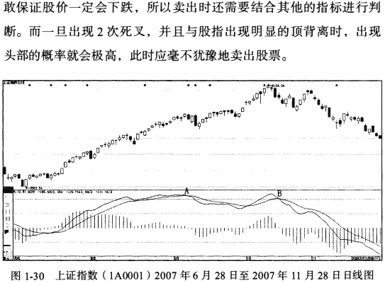 MACD指标创新用法