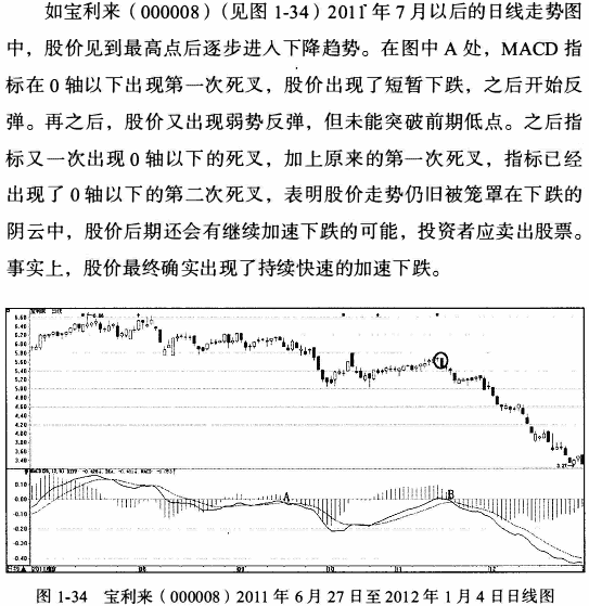 MACD指标创新用法