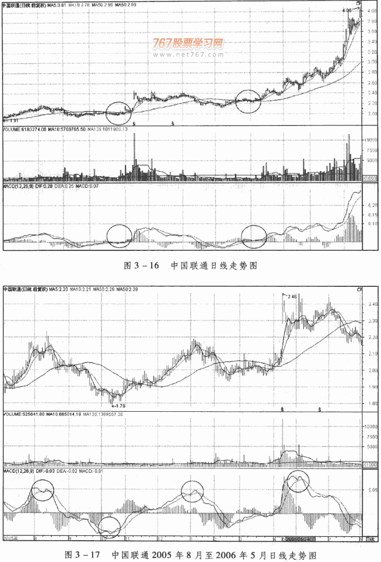 利用MACD判断多空趋势