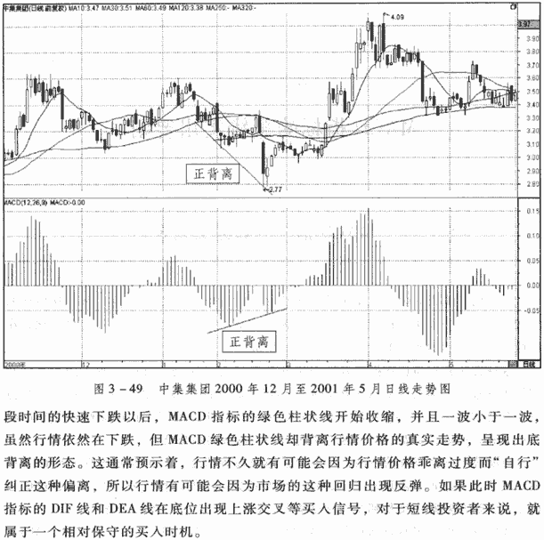 MACD柱线与股价的背离
