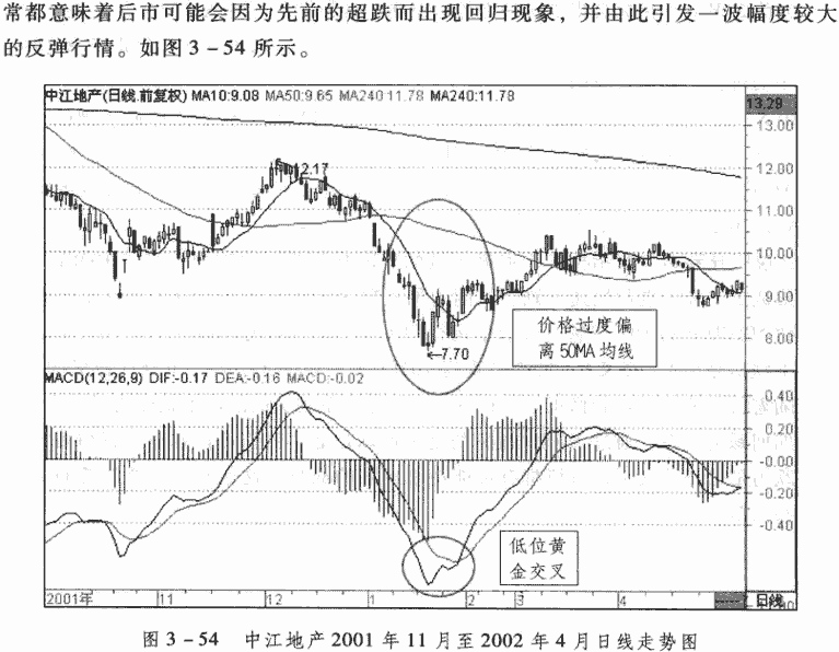MACD短线应用要点