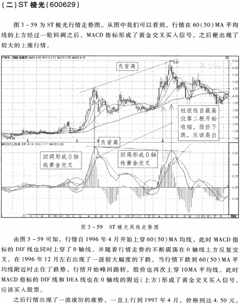 周线MACD交叉应用