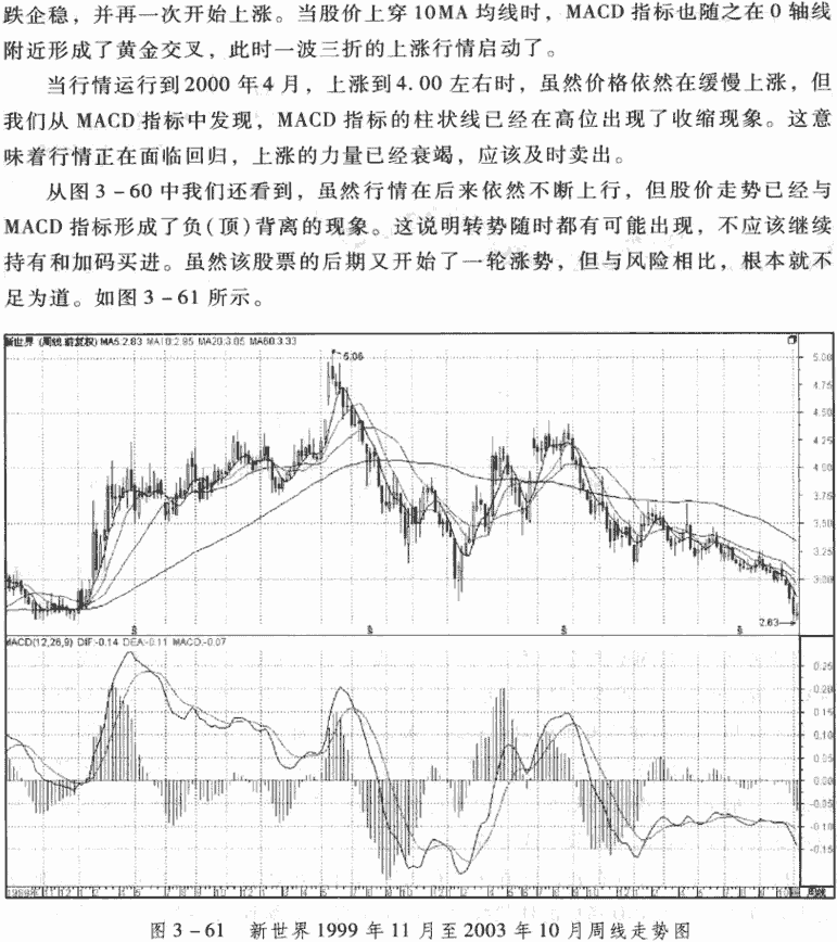 周线MACD交叉应用