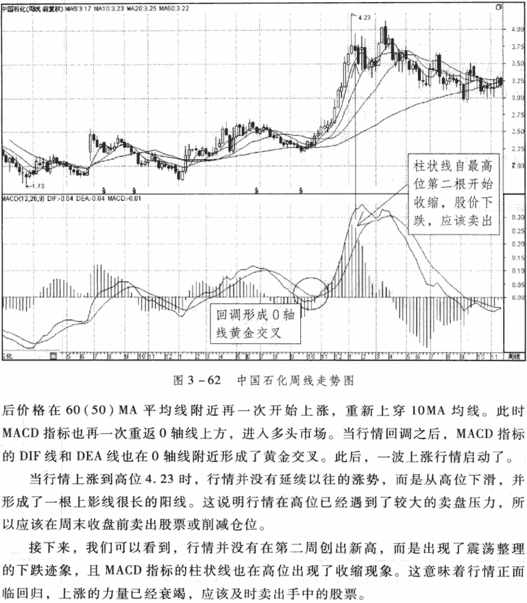 周线MACD交叉应用