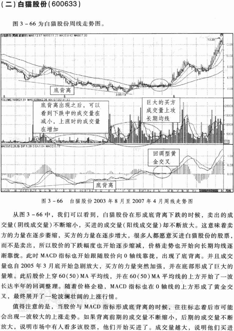周线MACD底背离应用