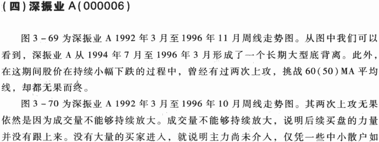 周线MACD底背离应用
