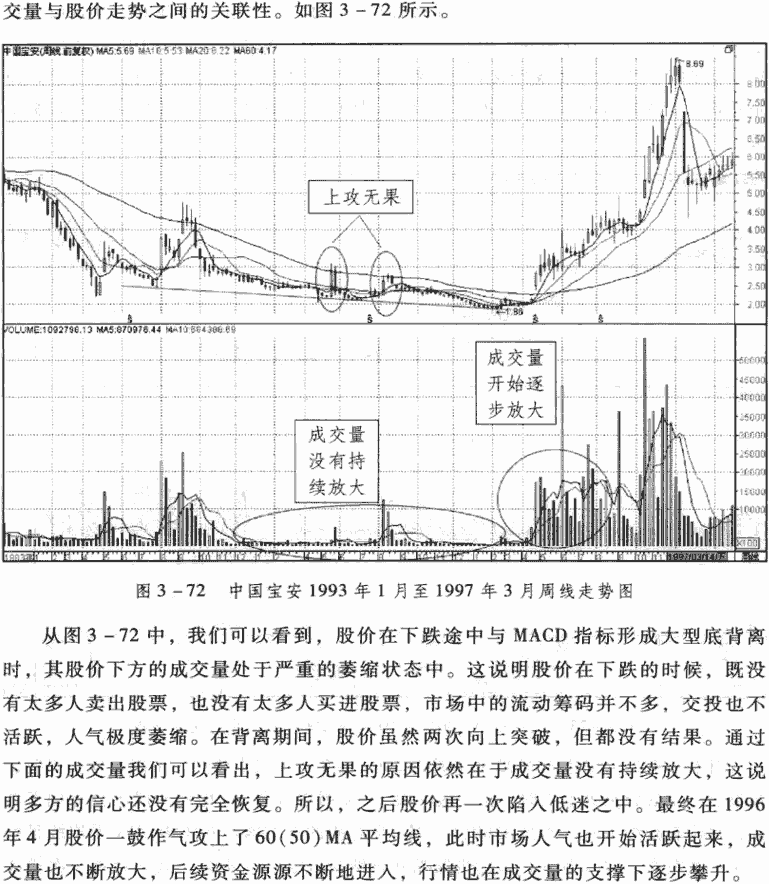 周线MACD底背离应用