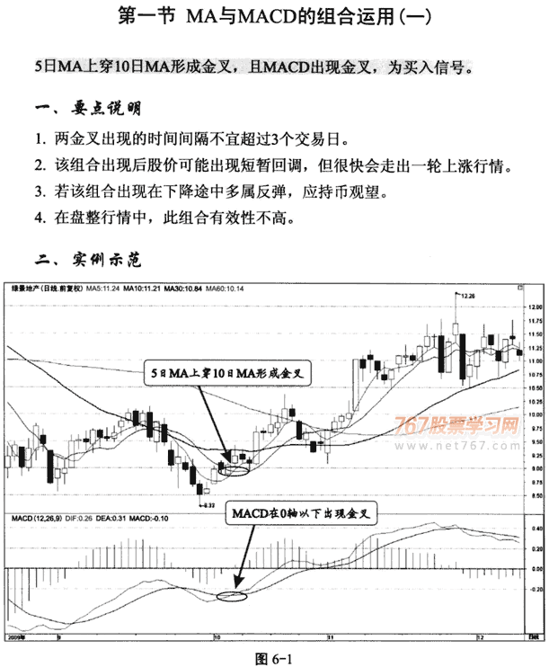 MACD和均线的综合运用