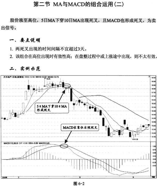 MACD和均线的综合运用