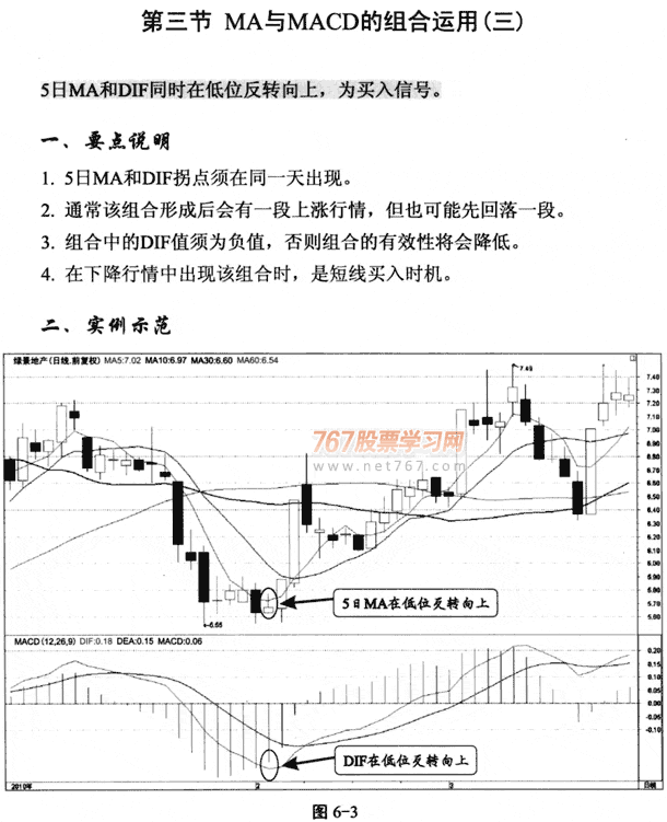 MACD和均线的综合运用