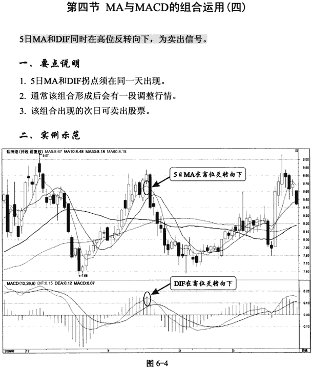 MACD和均线的综合运用
