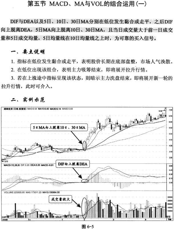 MACD和均线的综合运用