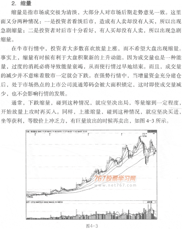 成交量的几种形态
