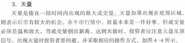 成交量的几种形态