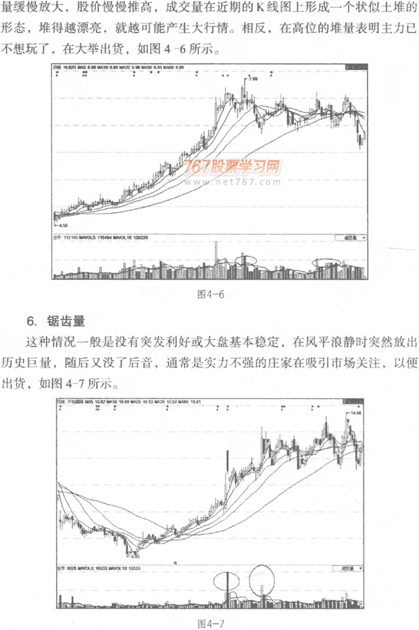 成交量的几种形态